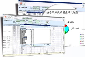 零售行業(yè)決策報(bào)表