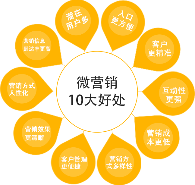 微營(yíng)銷的優(yōu)點(diǎn)